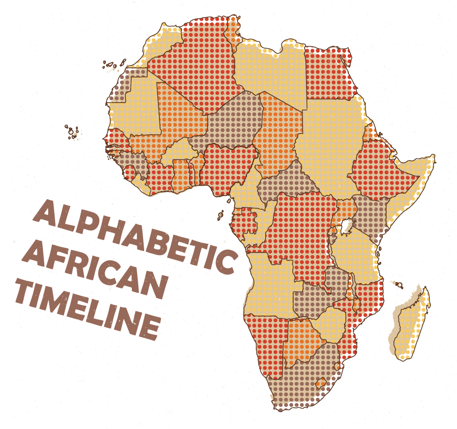 Alphabetic African Timeline